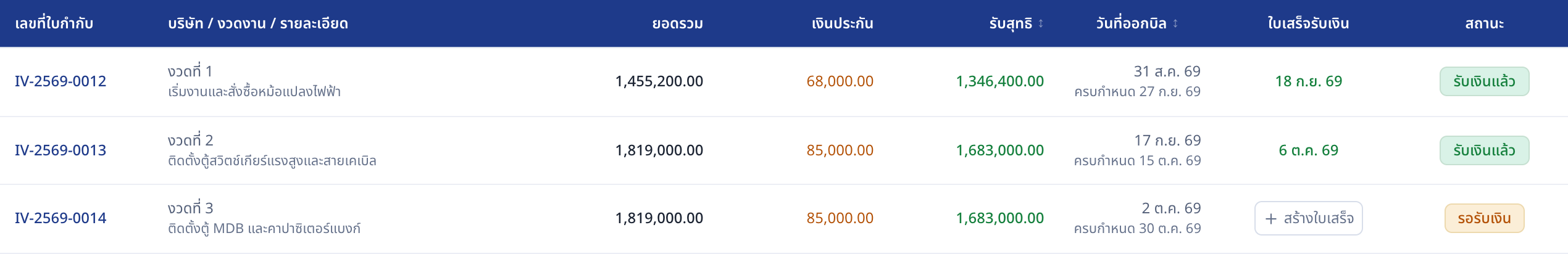 ภาพหน้าจอ Krobjob: รายการใบกำกับภาษีของโครงการ: ใบไหนออกใบเสร็จรับเงินแล้ว ใบไหนยังรอรับเงิน